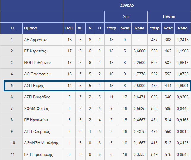 ermis volleyball patra a2 antron 4 thesi