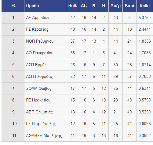 a2 andron 18 agonistiki bolei asp ermis patra